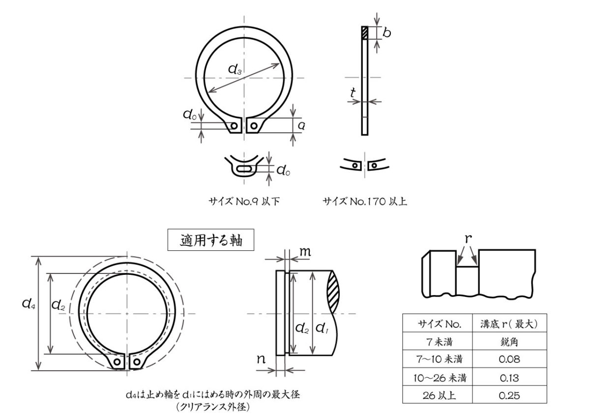 毎日激安特売で 営業中です Ｃ形止め輪 軸用 大陽 Cｶﾞﾀﾄﾒﾜ ｼﾞｸ ﾀｲﾖｳ M13 ｽﾃﾝﾚｽ 303､304､XM7等 生地 または標準 