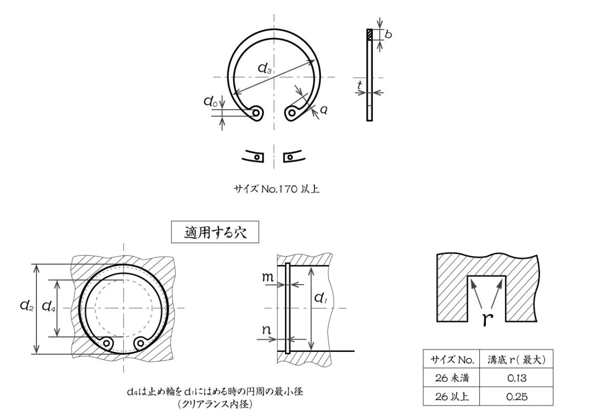 オノウエ,長崎,ねじ,ネジ,ボルト,ナット,止め輪,c形,穴用