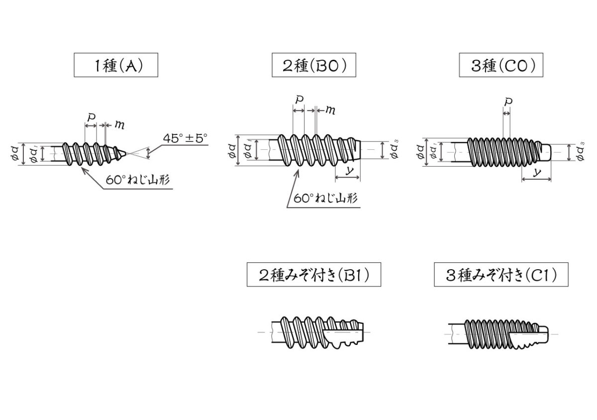 ＋）2種（Ｂ0・B1）タッピンねじ／なべ・皿・丸皿・トラス・バインド | オノウエ株式会社