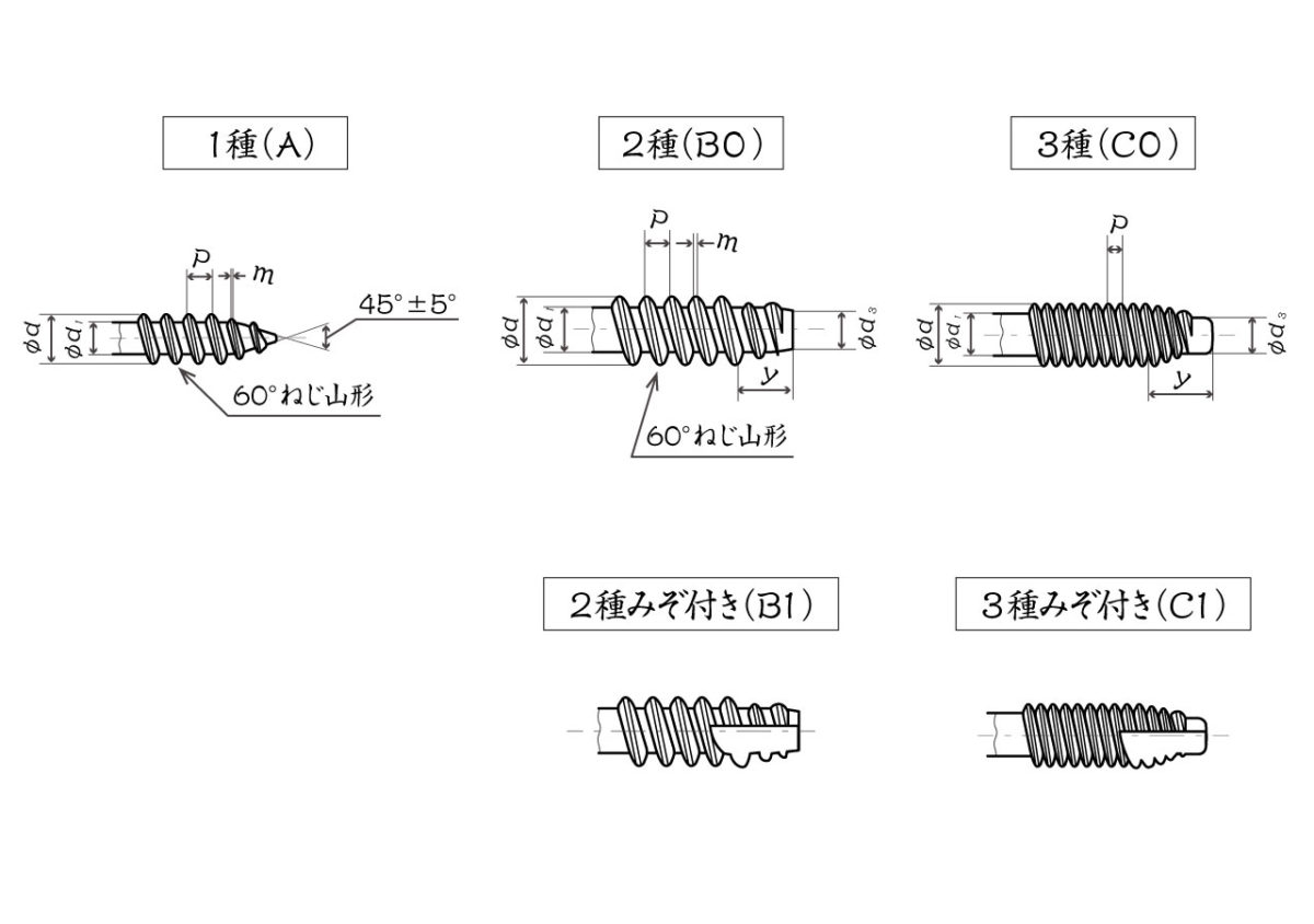 サイズ交換ＯＫ】 Ｂ１ナベ B1ﾅﾍﾞ X 鉄 または標準 ＢＣ 黒クロメート