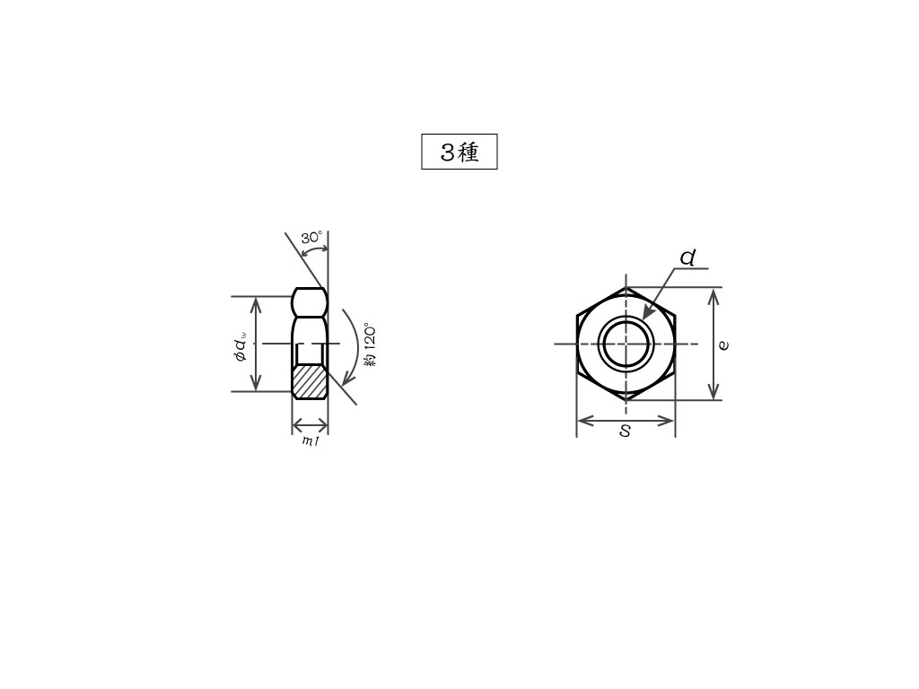 公式の ＥＣＯ−ＢＳナット １シュ Ｍ３ ×７０００