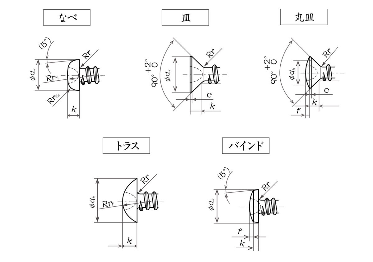 オノウエ,長崎,ネジ,ボルト,ナット,タッピン