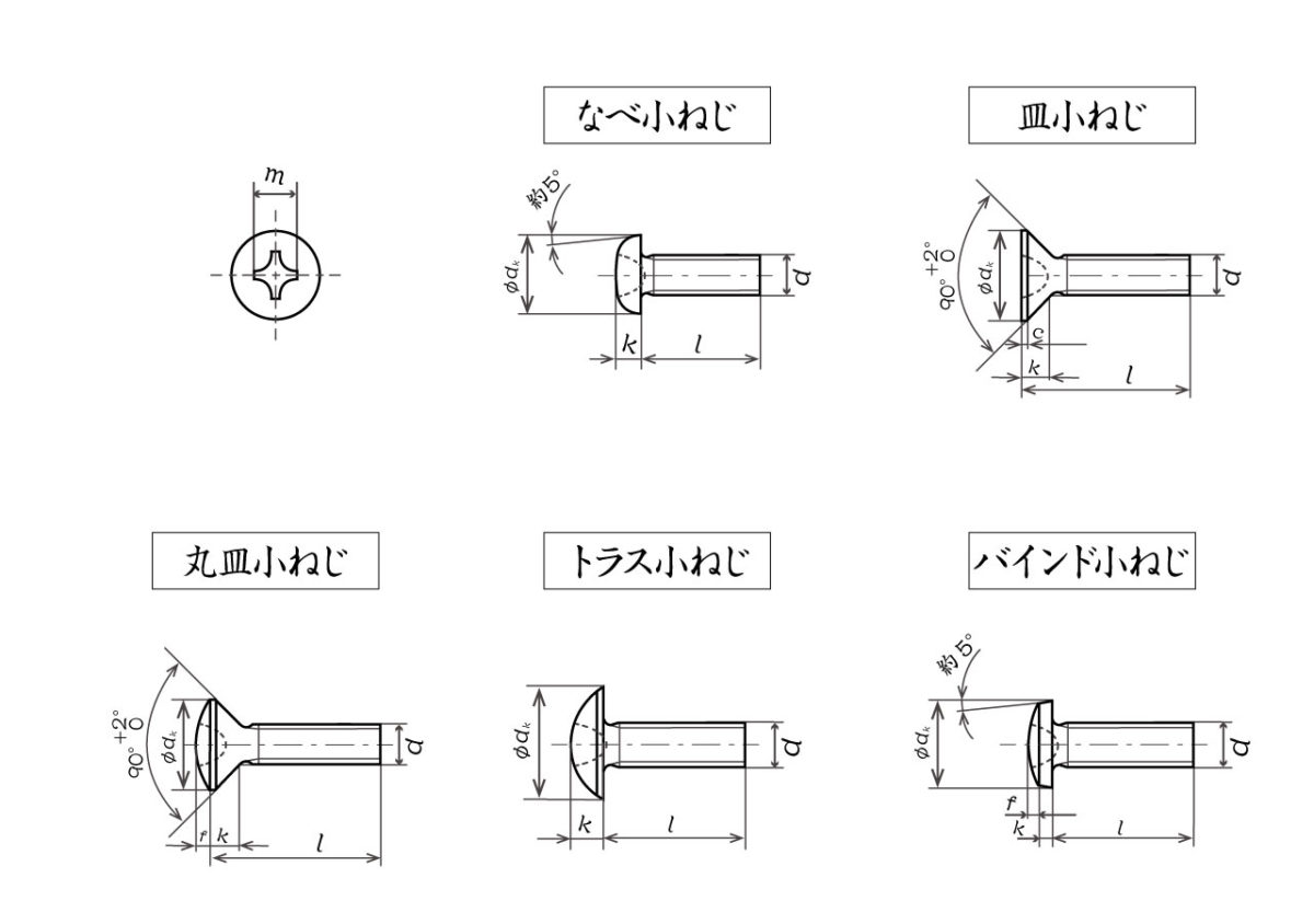 最大95%OFFクーポン ステンレス 丸皿小ねじ M8x95 GB