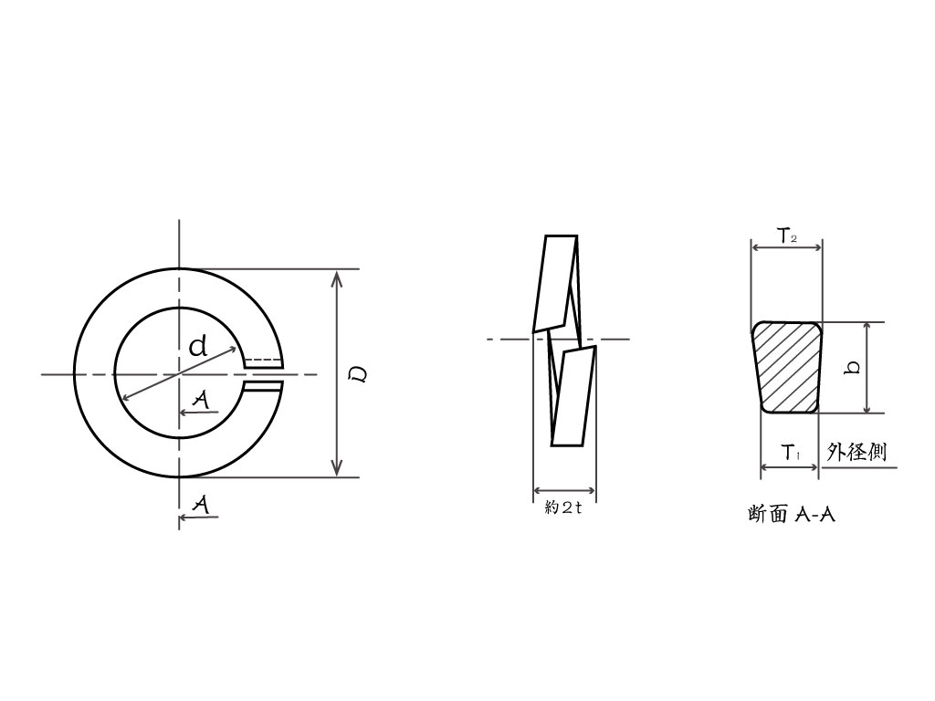 258円 超話題新作 TRUSCO TRUSCO ユニクロームスプリングワッシャー寸法1 2 B28-0112 1608550 258円 超話題新作 TRUSCO TRUSCO ユニクロームスプリングワッシャー寸法1 2 B28-0112 1608550