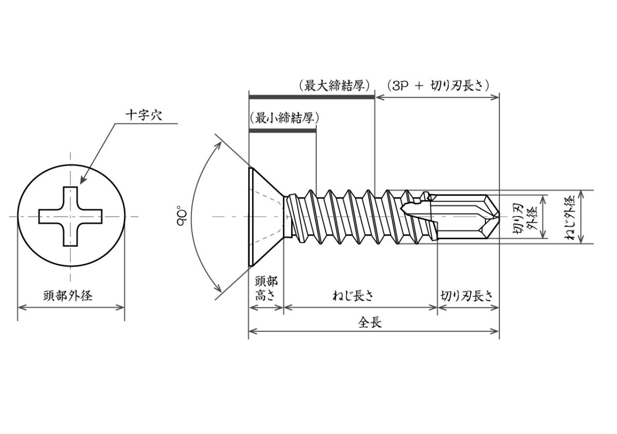 ドリルねじ 皿 ねじ販売商社のオノウエ株式会社