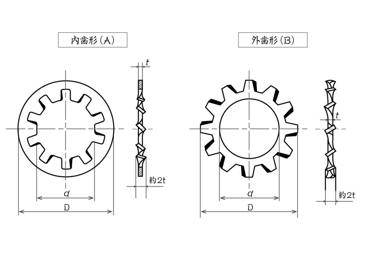 オノウエ,長崎,ボルト,ナット座金,歯付き