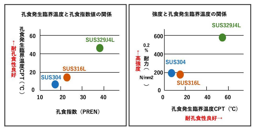 長崎,オノウエ,二相ステンレス,ネジ,ボルト,ナット