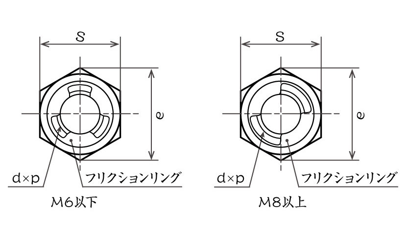 Uナット(1シュ(ホソメ 規格(M20X1.5) 入数(120) 【Uナット(細目シリーズ】