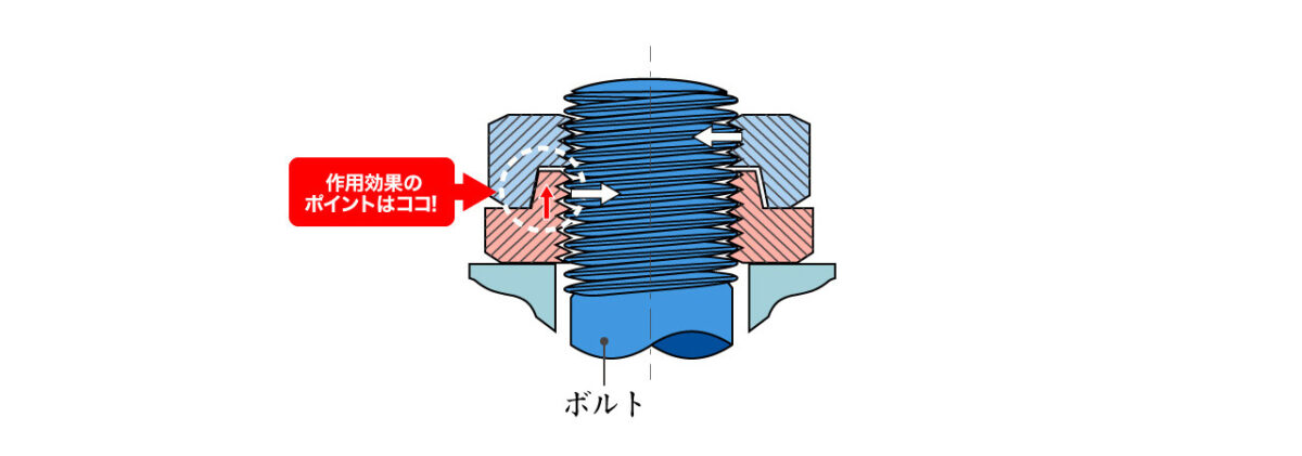 最大96％オフ！ パーツEXＳ４５Ｃハードロックナット リム付 Ｍ３３ ゆるみ止め 緩み 八幡ねじ ネジ