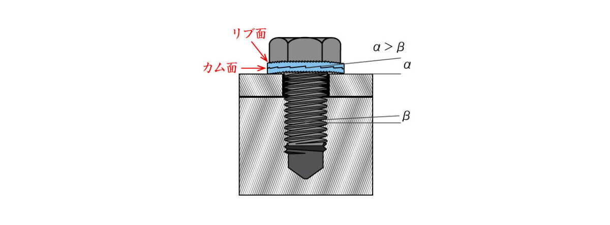 ノルトロックワッシャー,緩み止め,ゆるみ止め,ワッシャー,オノウエ,長崎