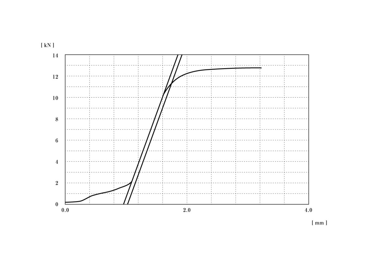 応力ひずみ曲線